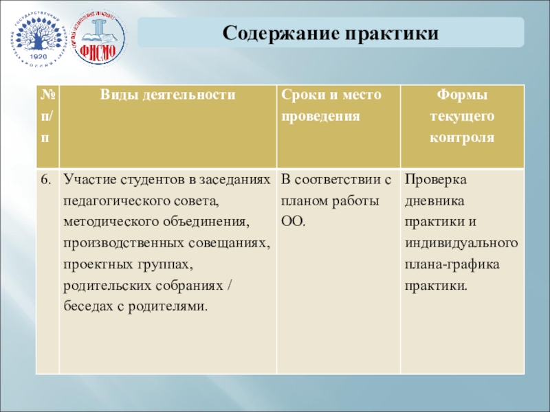 Содержание практики. Содержание в практике. Практикант содержание. Краткое содержание практикант.