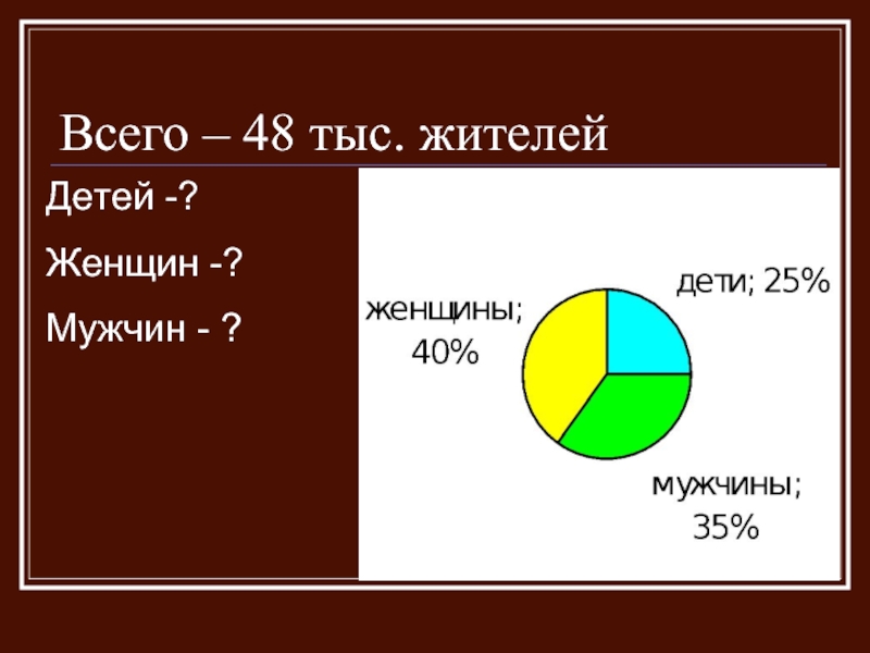 Задачи с круговыми диаграммами