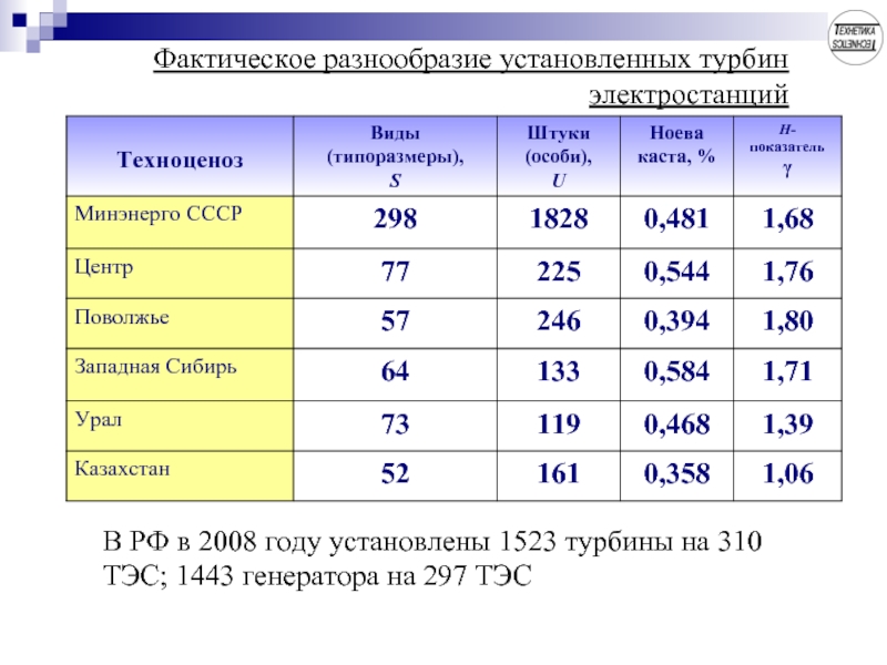 Страны с преобладанием тэс