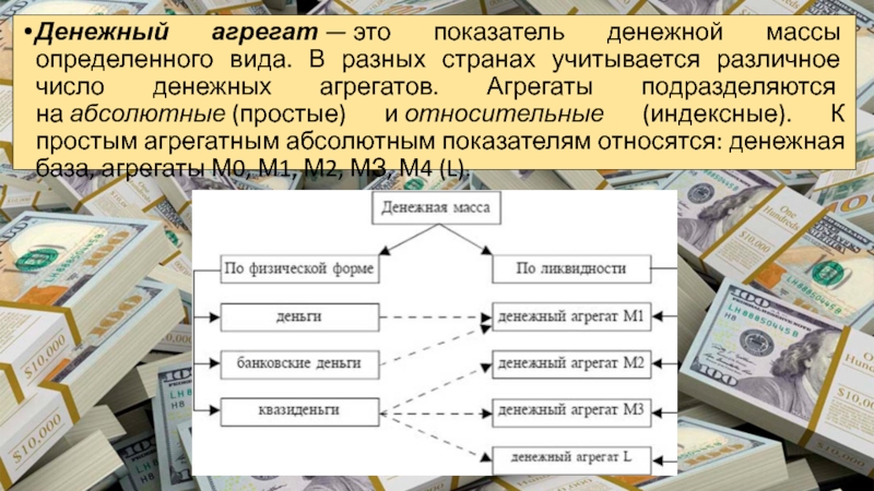 Схема денежных агрегатов