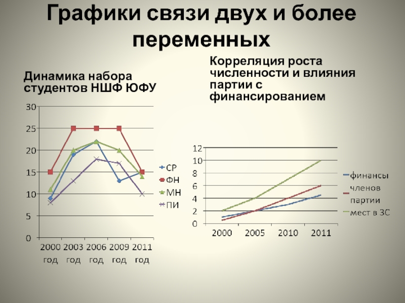 Графики связи