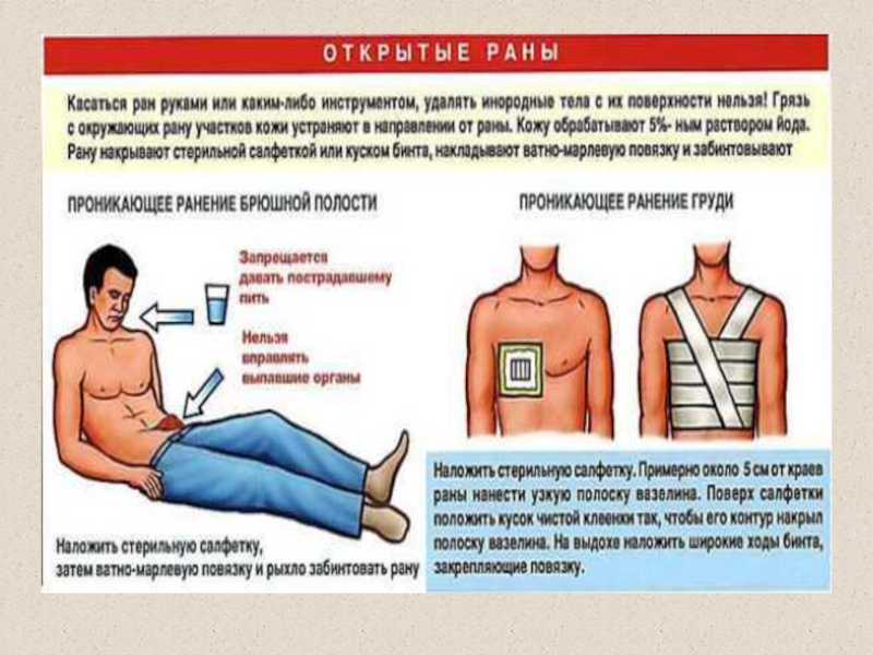 Проникающее ранение брюшной полости карта вызова