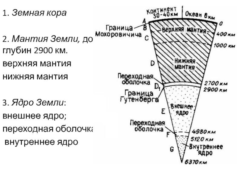 Глубина мантии земли