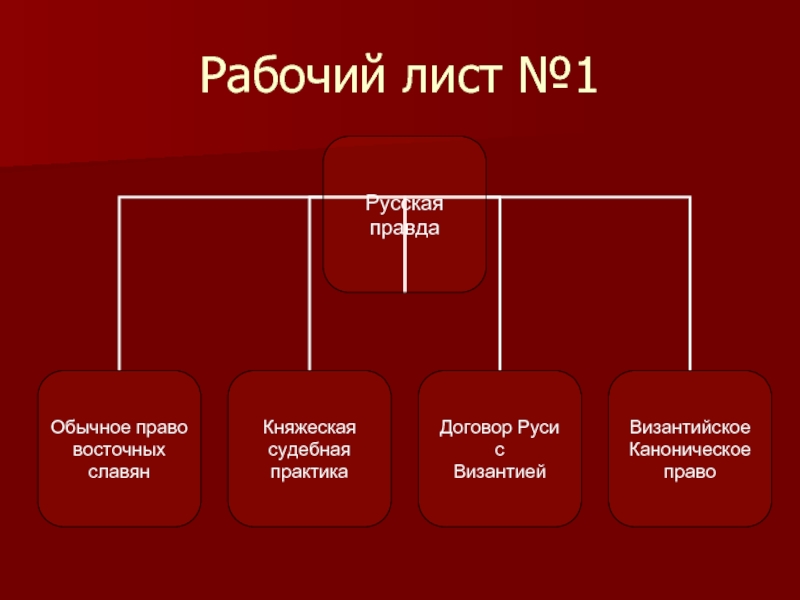 Источники русской правды. Русская правда как памятник права. Памятники права являются.