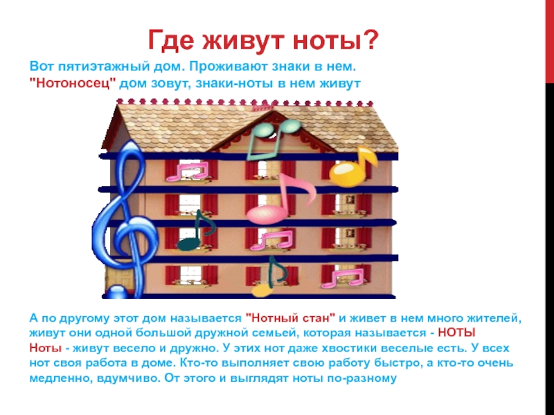 Презентация по музыке 1 класс дом который звучит