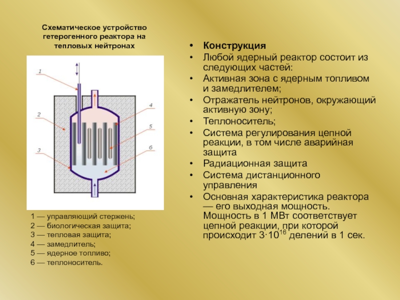 Какой цифрой на рисунке обозначен отражатель нейтронов