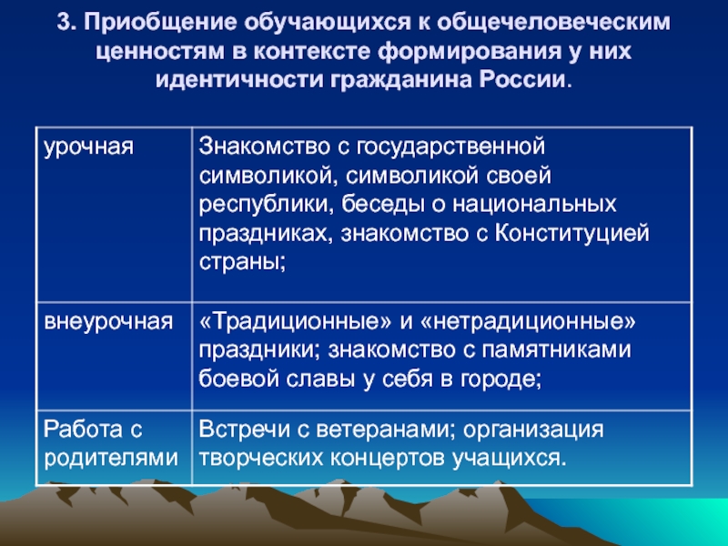 Трансформация ценностей в контексте исторических событий презентация