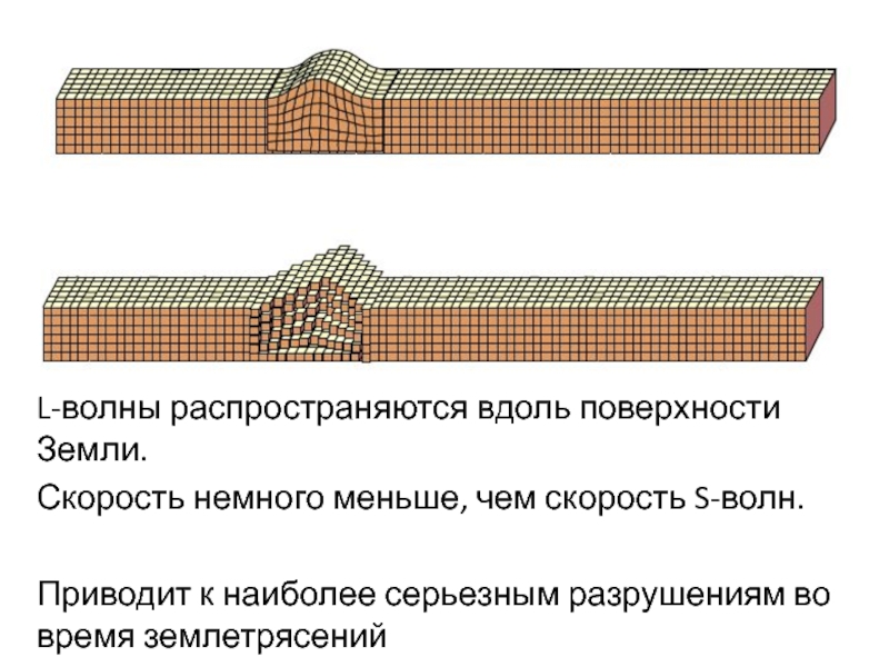 Волны распространяются вдоль