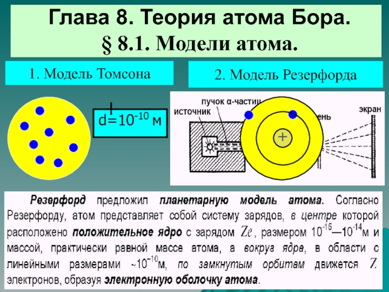 Презентация Модели атома