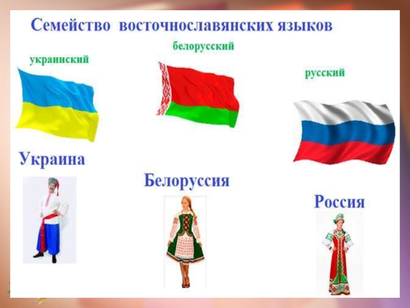 Чем отличается белорусский от русского. Белорусский язык. Русский украинский белорусский языки. Семейство восточнославянских языков. Язык белорусов.