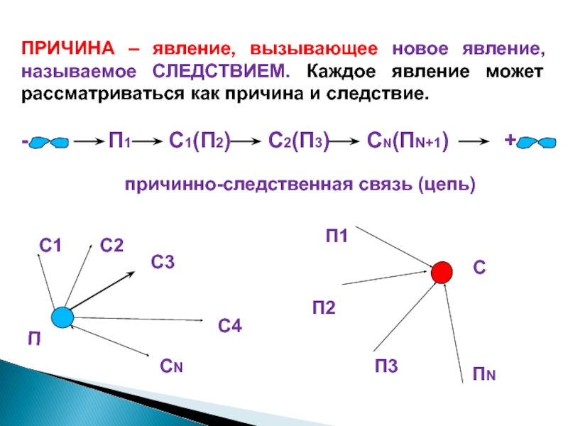 Связь явлений называется. Назови следствия следующих явлений.