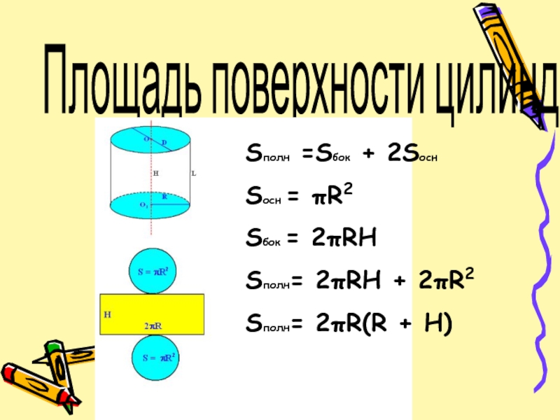 Площадь двух оснований. Sполн Sбок+2sосн. Sполн цилиндра. Sбок Sосн h. В цилиндре Sбок=2sосн.