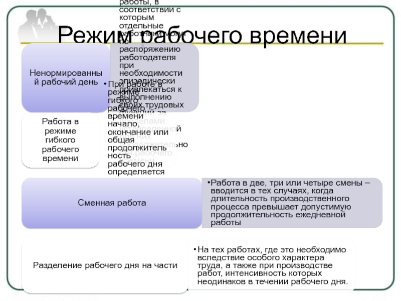 Рабочий день на части