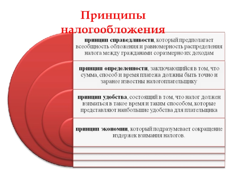 История налогообложения в россии презентация