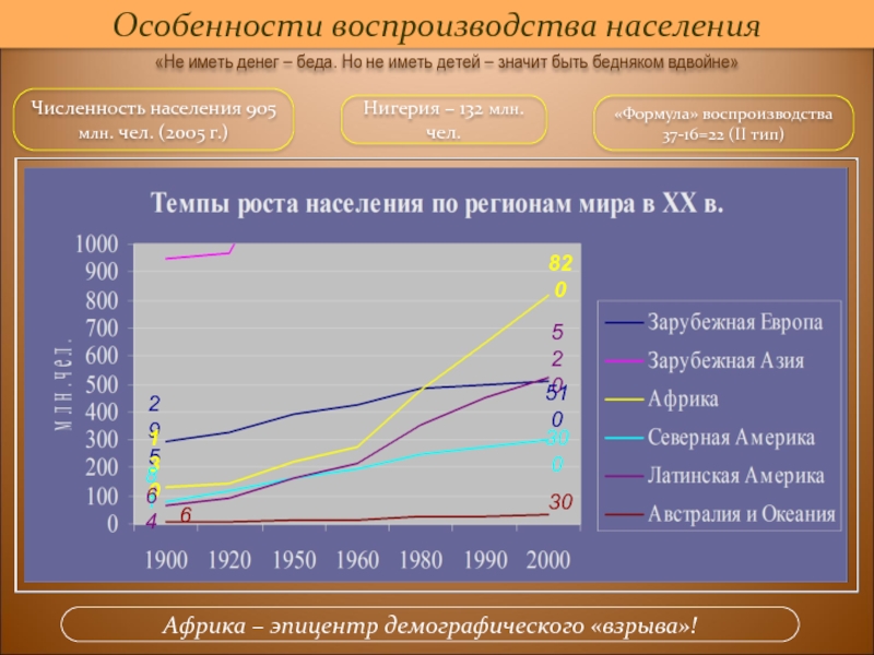 Схема численность и воспроизводство населения