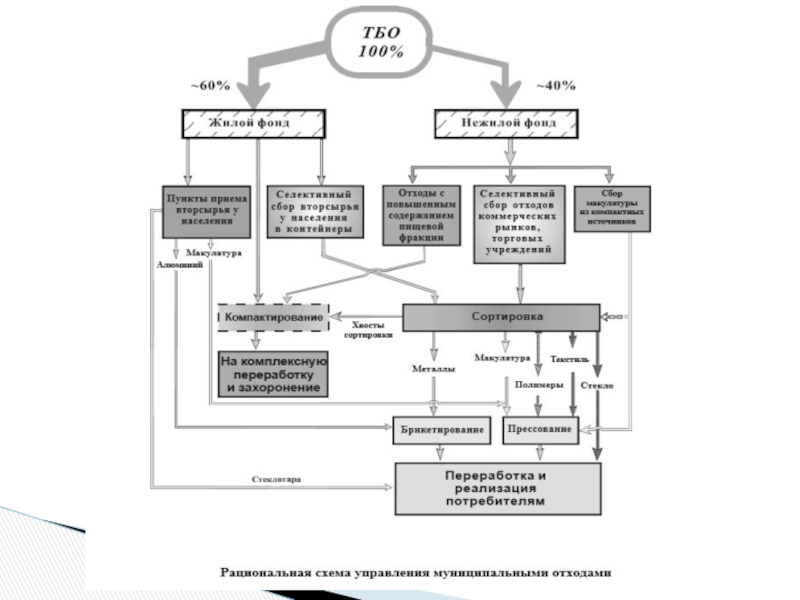 Схема удаления отходов образец. Схема сбора медицинских отходов. Схема сбора и удаления отходов. Схема движения медицинских отходов образец. Схема сбора и удаления медицинских.