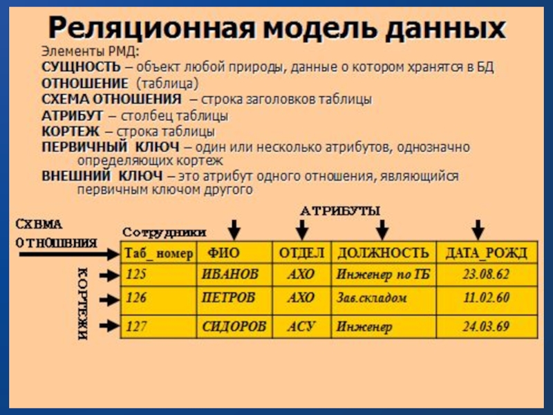 Презентация по теме создание и обработка информационных объектов