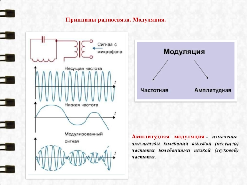 Конспект принципы радиосвязи и телевидения 9. Амплитудная и частотная модуляция в радиосвязи. Радиосвязь. Амплитудная модуляция. Детектирование.. Амплитудная модуляция несущая частота. Принципы радиосвязи модуляция и детектирование.