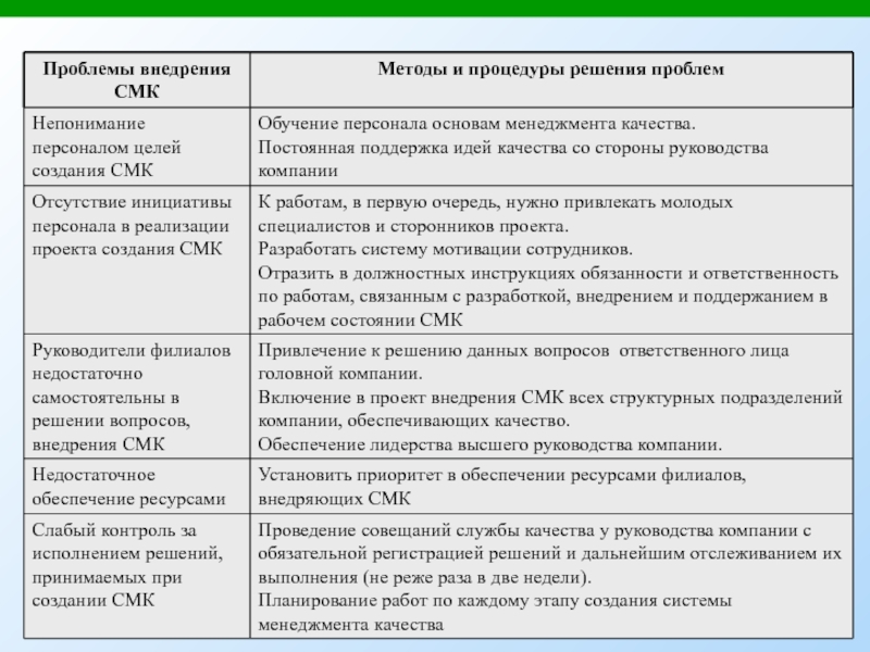 Схема внедрения смк на предприятии