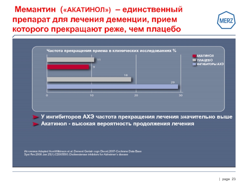 Акатинол мемантин схема приема для пожилых людей