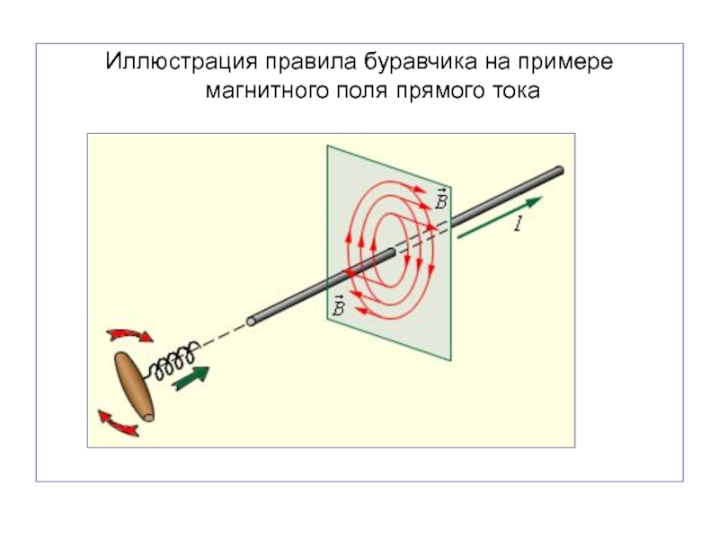 Определите направление движения проводника в магнитном поле