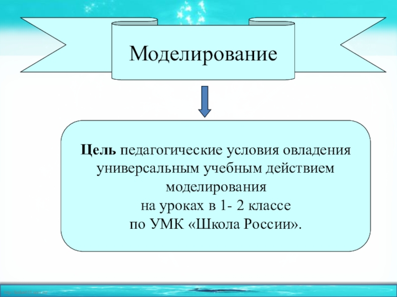 Моделирование действий. Формирование действия моделирования в начальной школе. Моделирование УУД. Действия моделирования в начальной школе. Цель моделирования действие.