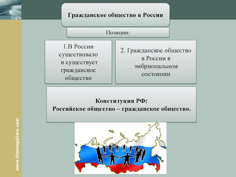 Институты гражданского общества в современной россии презентация