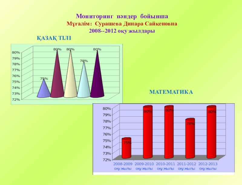 Салыстырмалы диаграмма жасау