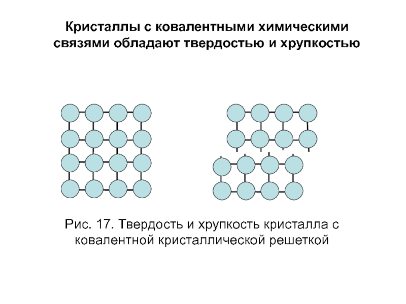 Кристаллическая решетка водорода рисунок