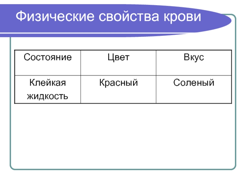 Природные свойства человека