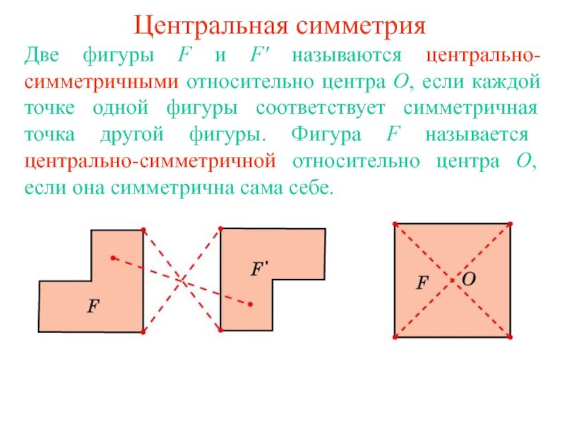 Симметрия относительно точки презентация 9 класс