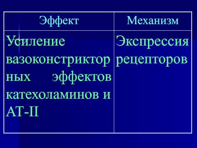 Препараты коры надпочечников. Гормональные препараты коры надпочечников.