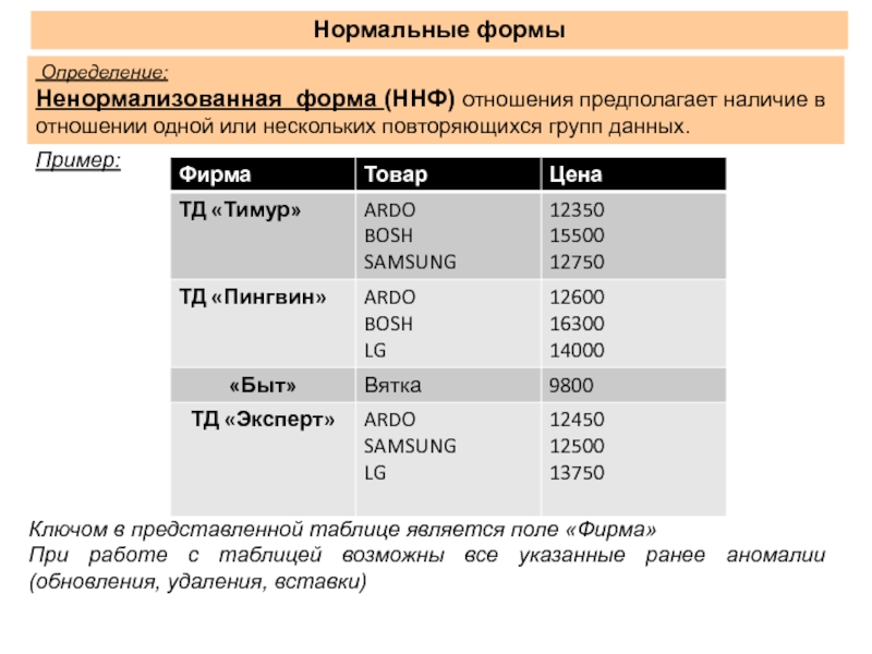 Нормальные формы. Ненормализованная нормальная форма. Формы нормализации БД. Недостатки нормализации БД.