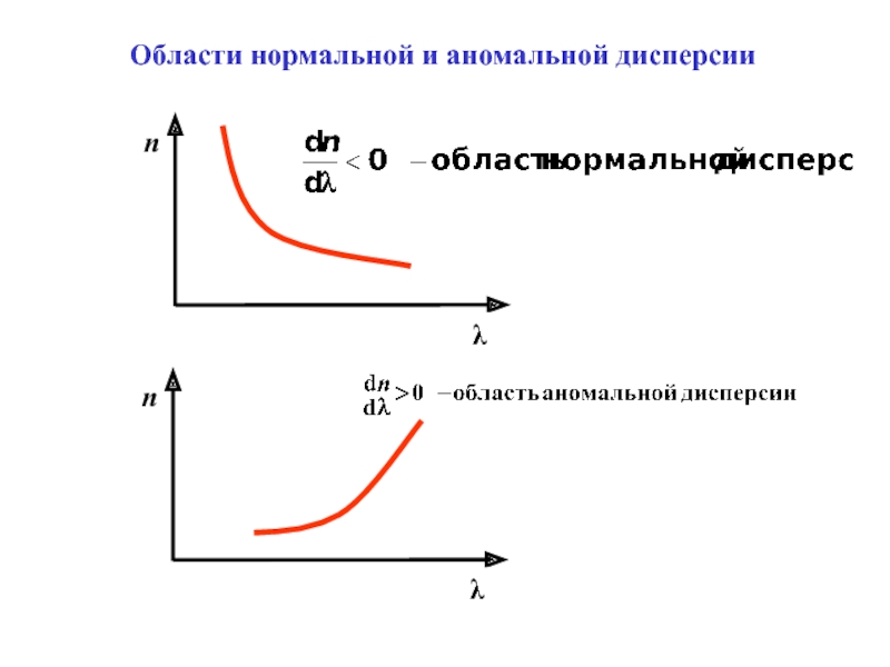 Какое изображение автор называет нормальным