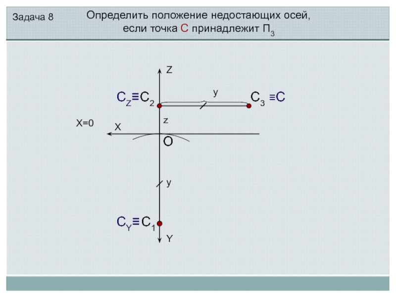 Найди изображение интервала x 0 на оси если a 0