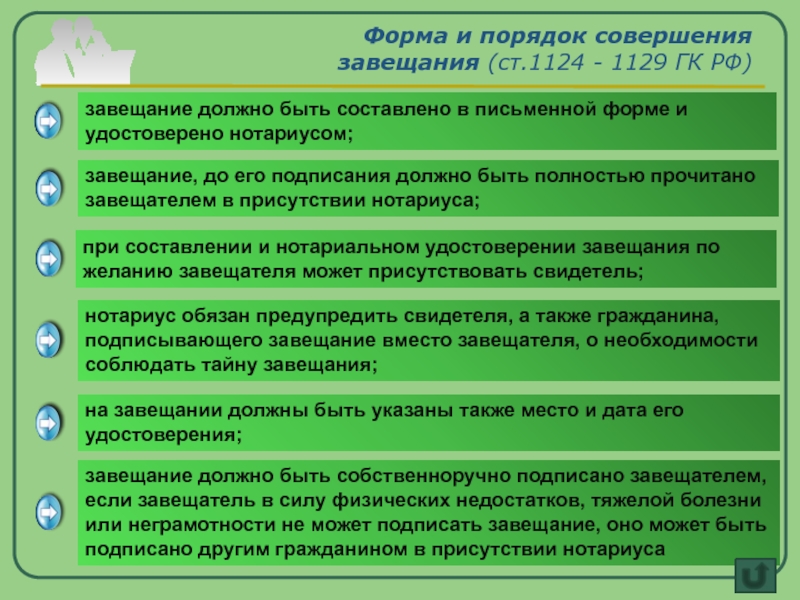 Форма и порядок совершения завещания презентация