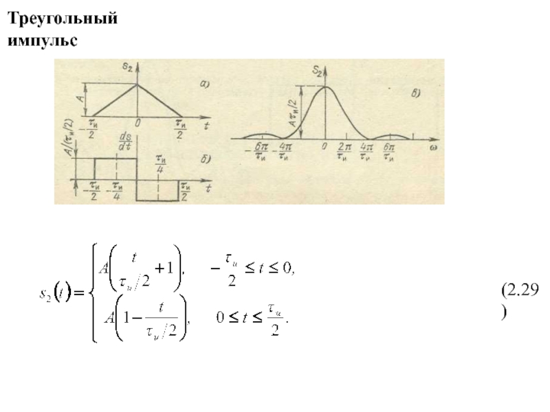 Изображение по лапласу треугольного импульса