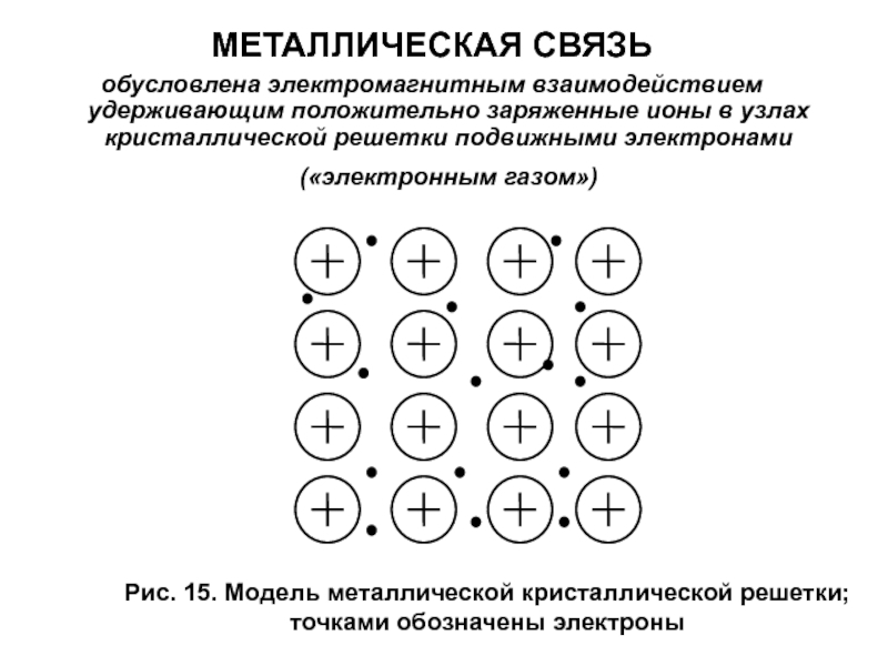 Металлическая связь схема fe