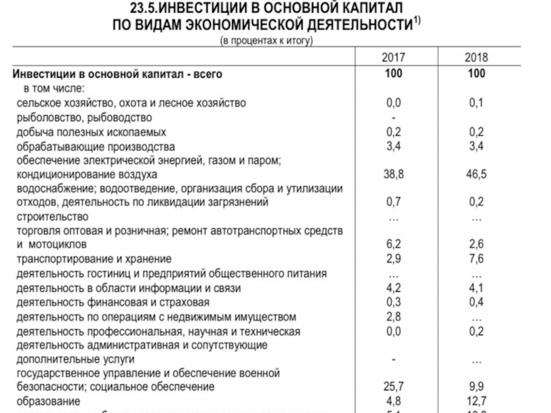Индекс северная 10. Выплаты на детей в Республике Северная Осетия Алания.