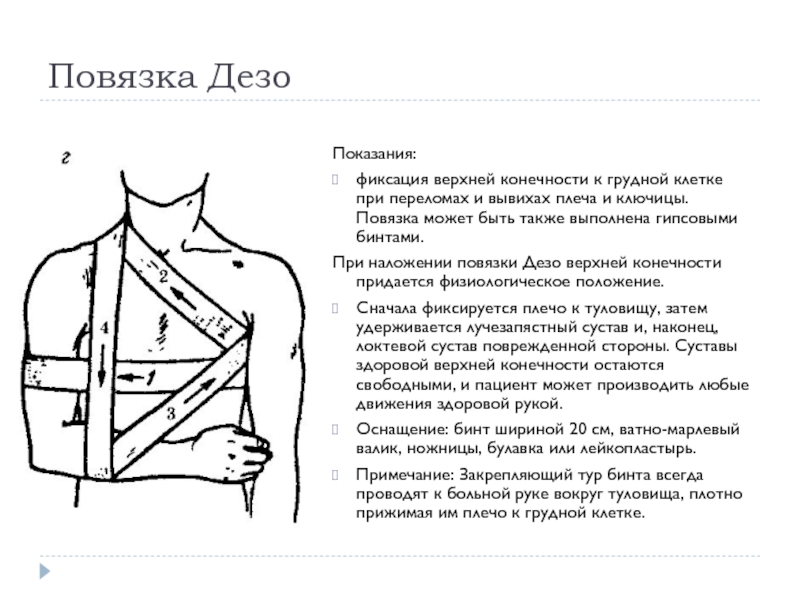 Перелом ключицы карта вызова