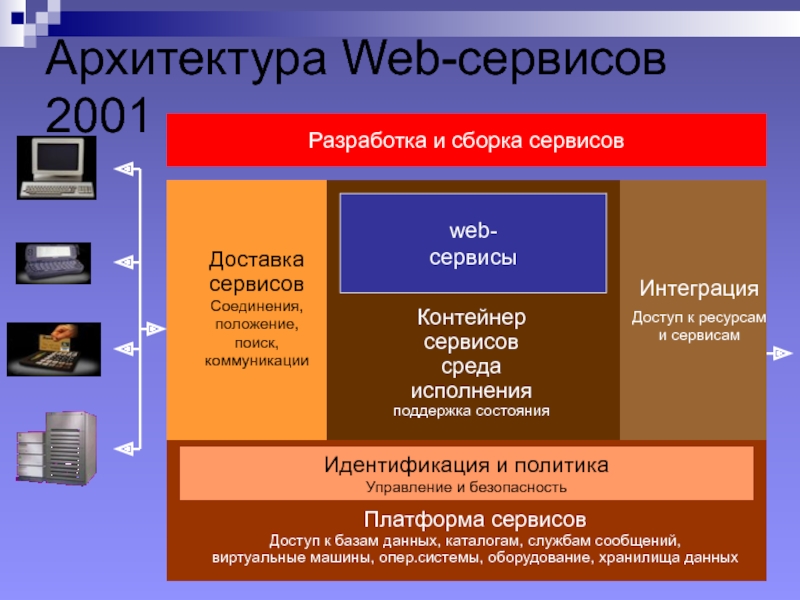 Что такое веб сервис. Архитектура web сайта. Архитектура сервиса. Веб сервис. Аппаратная архитектура веб сервиса.