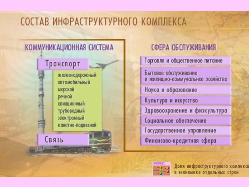 Транспорт россии презентация 9 класс география