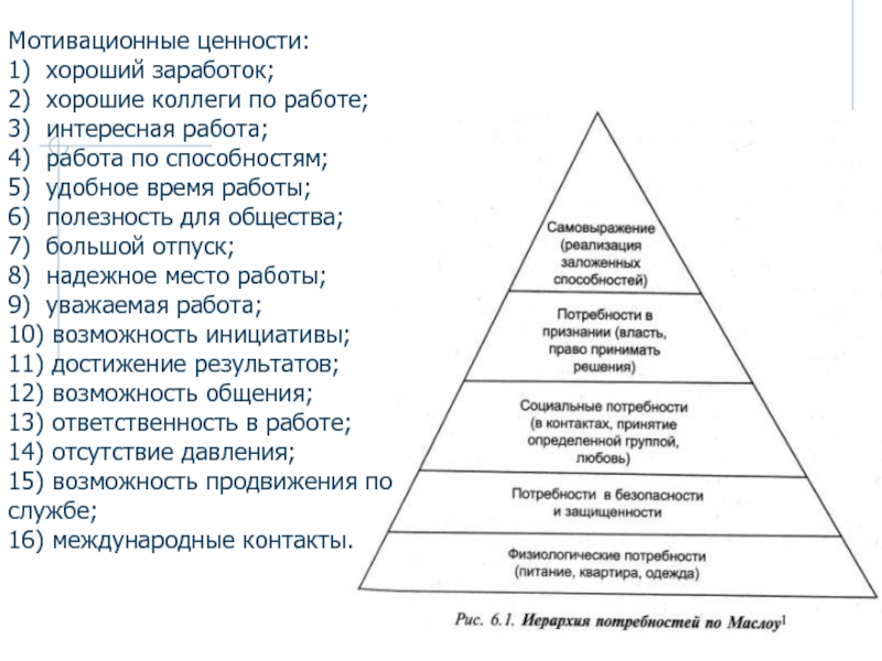 Потребность мотивация ценности. Иерархия потребностей по Маслоу. Потребности Маслоу кратко. Пирамида (иерархия) человеческих потребностей (по а.Маслоу). Мотивация пирамида потребностей Маслоу.