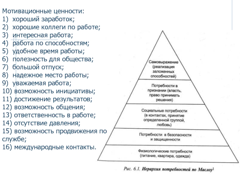 10 потребностей. Иерархия ценностей Маслоу. Иерархическая таблица потребностей. Таблица потребностей человека по Маслоу. Пирамида иерархии потребностей Маслоу.