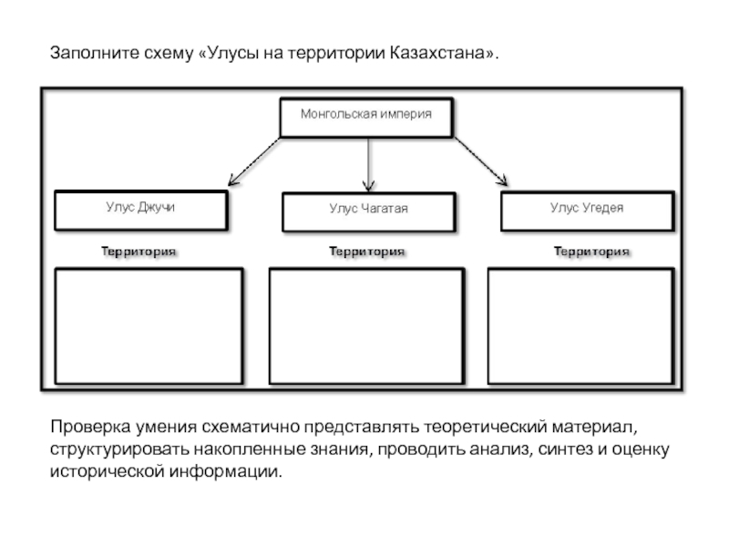 1 заполните схему российская империя