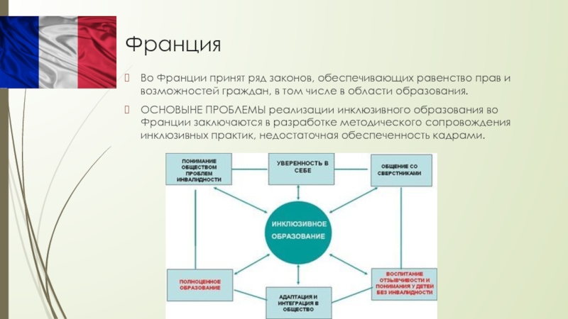 Схема образования франция