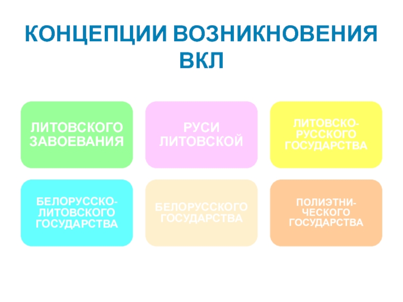 Концепции происхождения общества