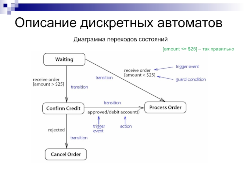 Диаграмма переходов состояний примеры