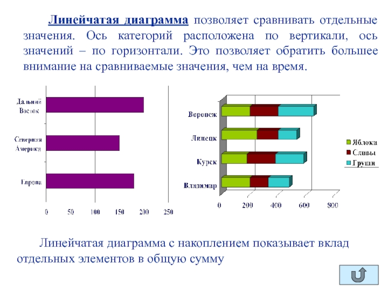 Какой вид диаграммы лучше использовать для сравнения пары значений