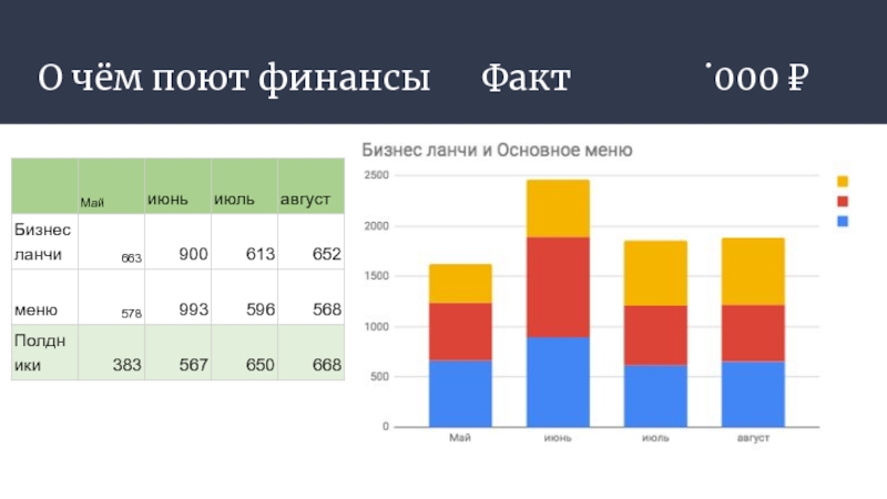 Финансовые факты